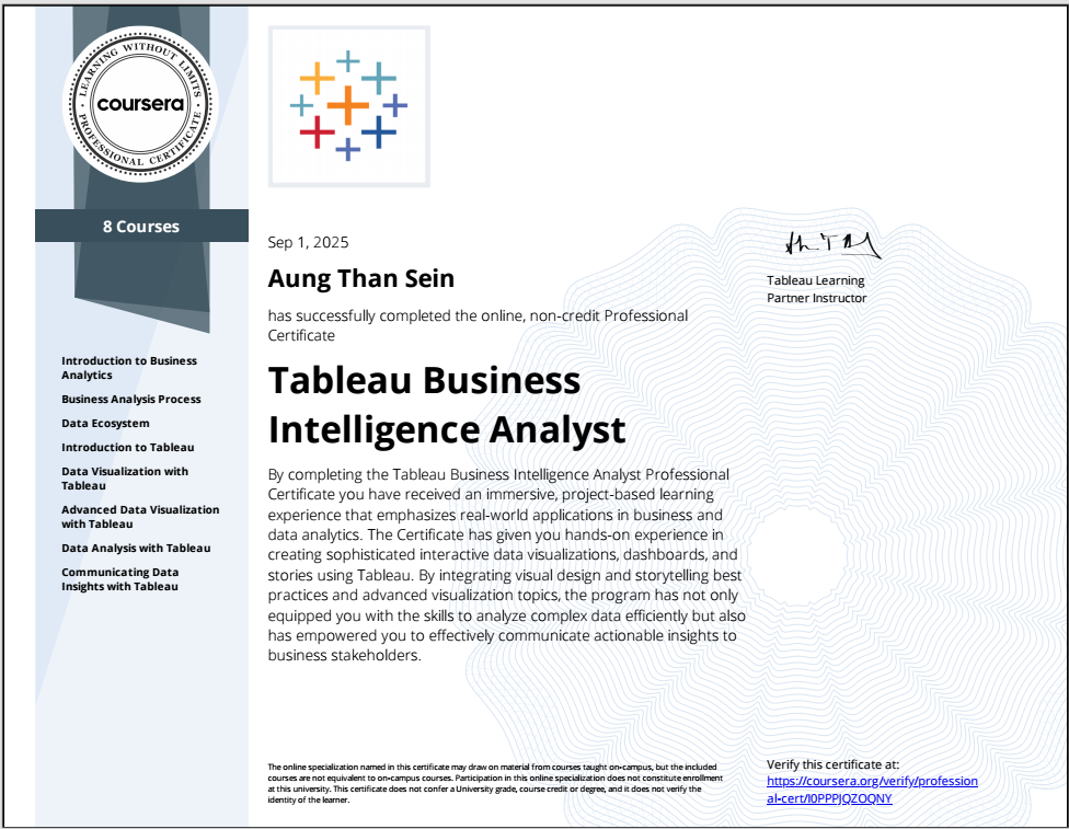 Tableau Business Intelligence Analyst